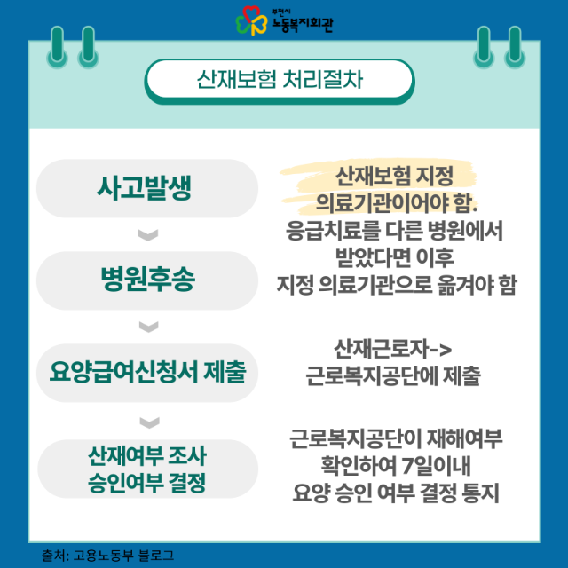 산재보험3.png