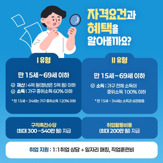 국민취업지원제도2.jpg